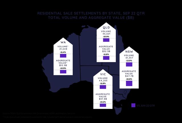 residential sale settlements