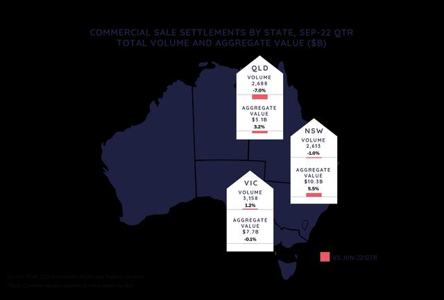 property settlement figures