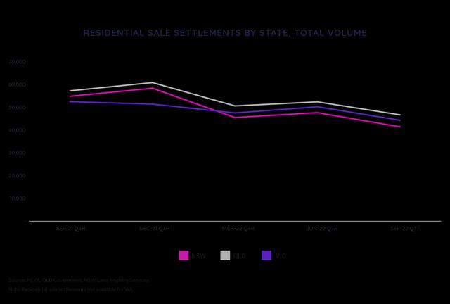 residential sale settlements