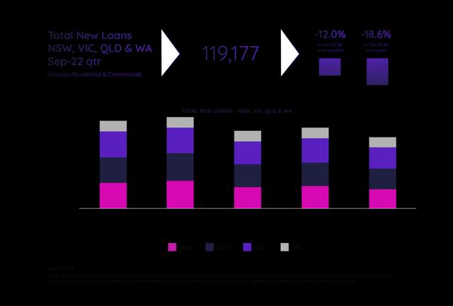 total new loans