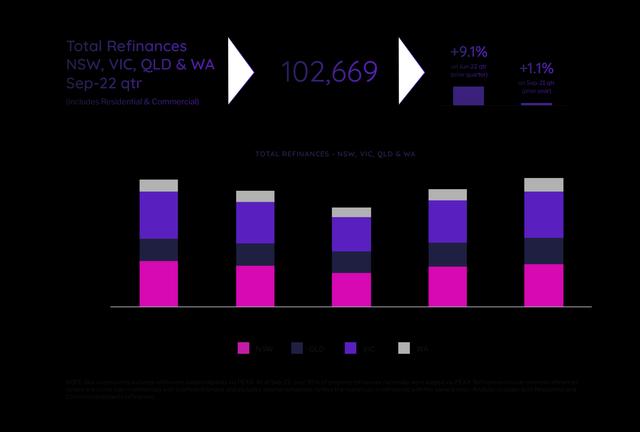total refinances