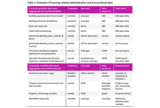 housing table