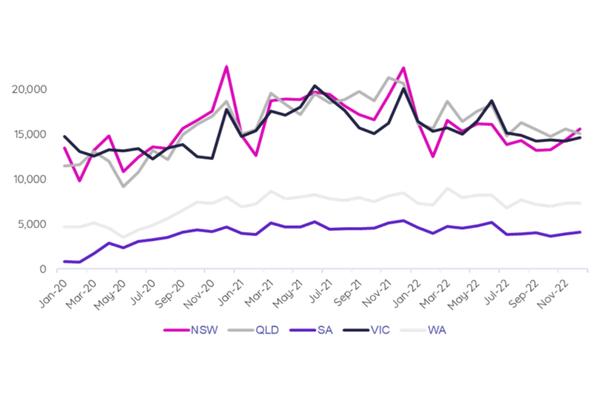 Housing demand line graph