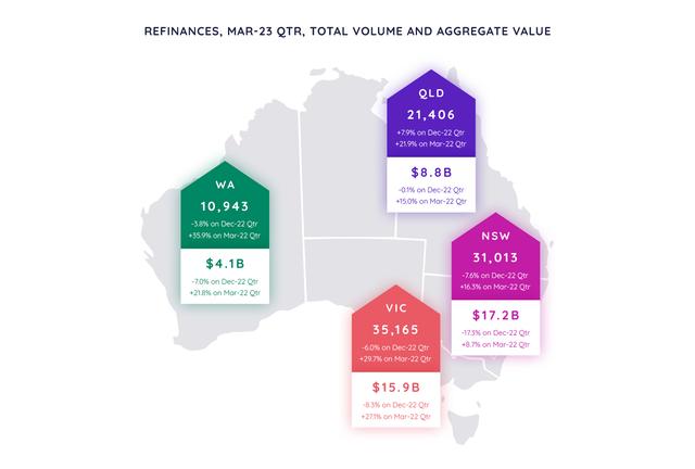 Refinances and new loans: total volume and aggregate value