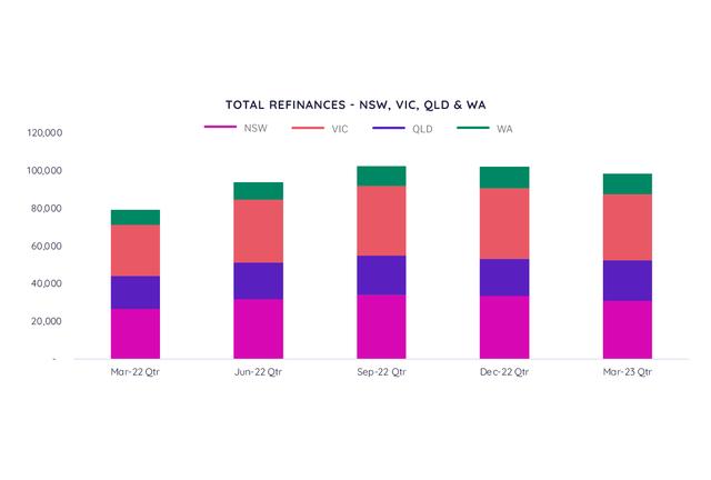 Total refinances and new loans