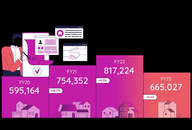 PEXA Property Insights National settlement volume diagram