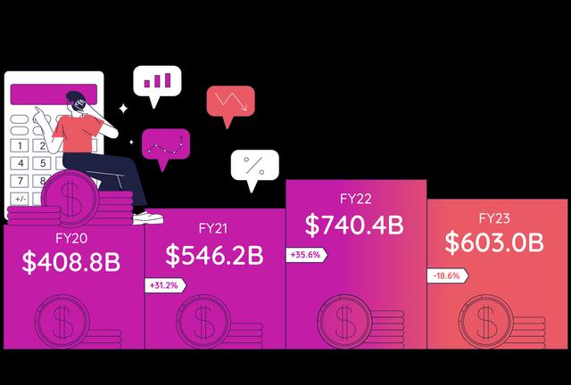 Total national value diagram taken from PEXA Property Insights Report.